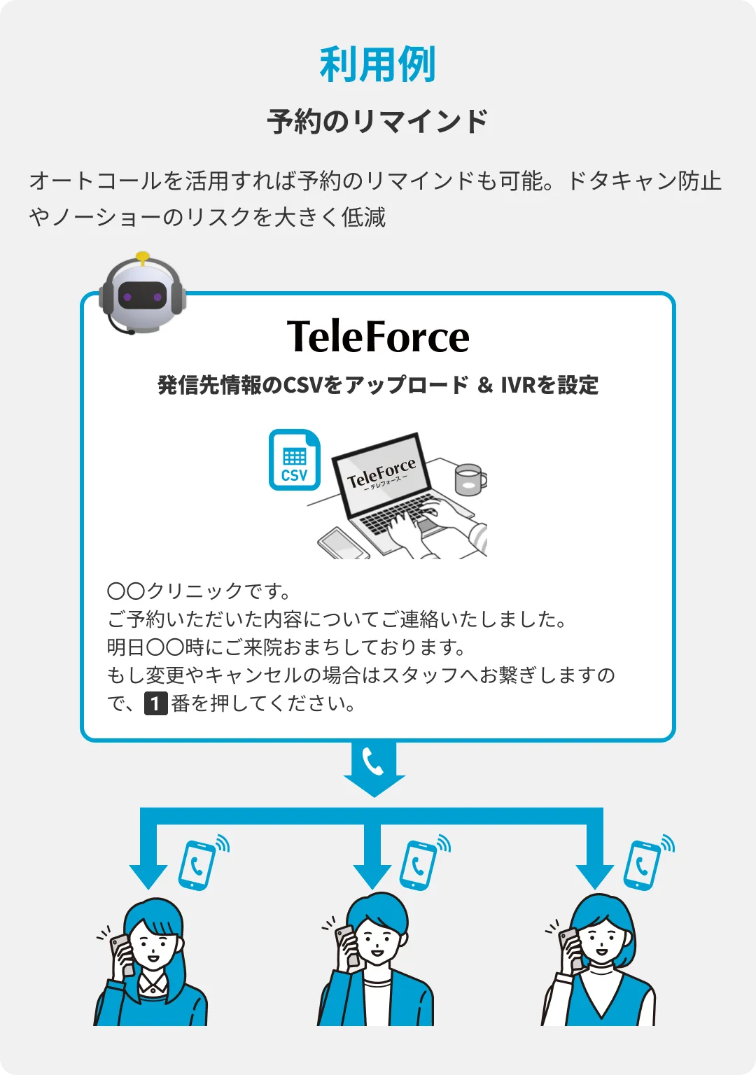 利用例：予約のリマインド