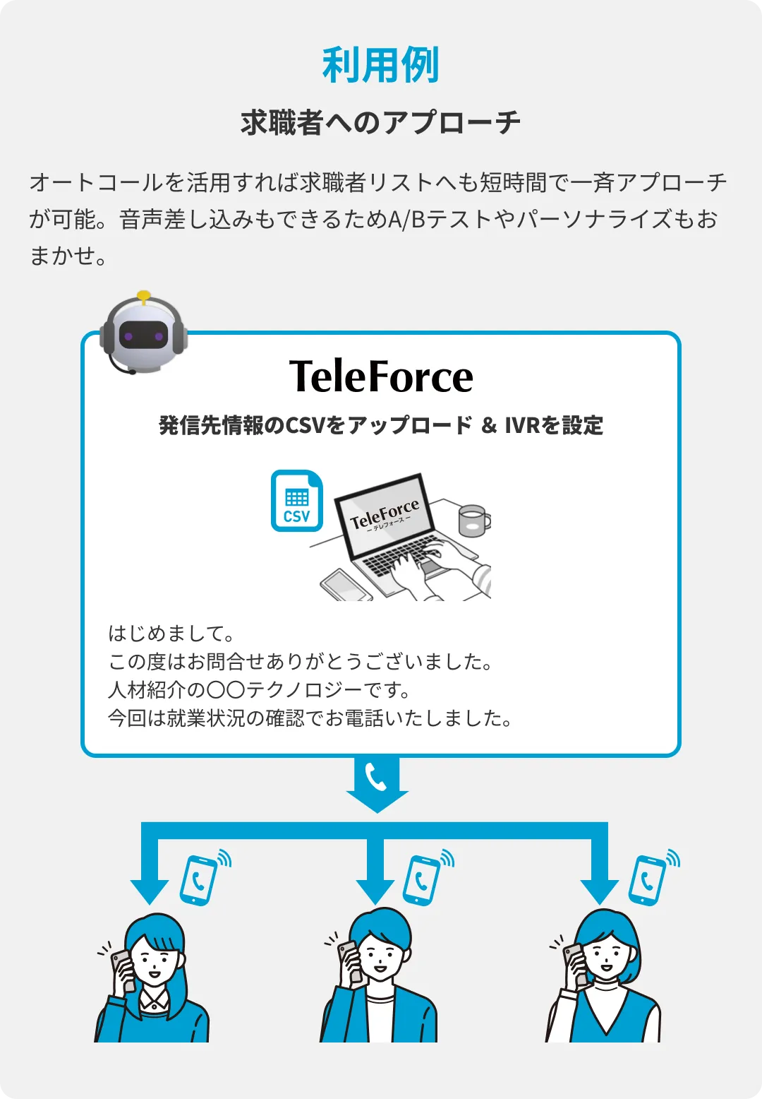 利用例：求職者へのアプローチ